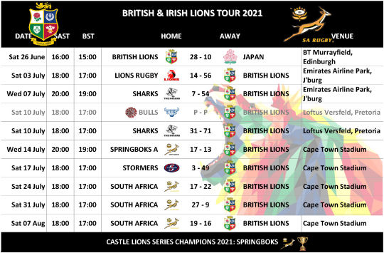 URC Lions Tour 21